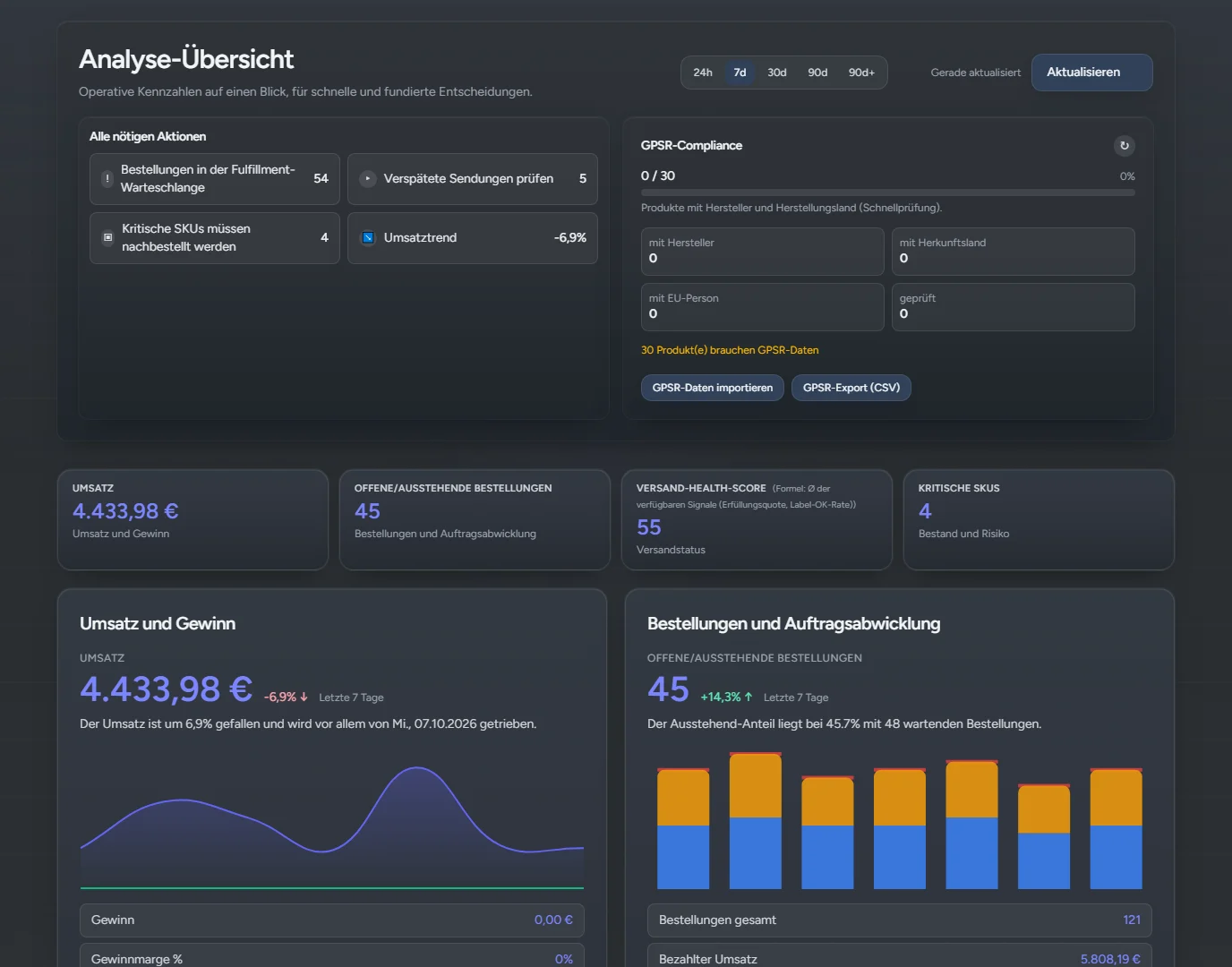 Analytics overview in OtterOrbit with open tasks and key figures (demo data)