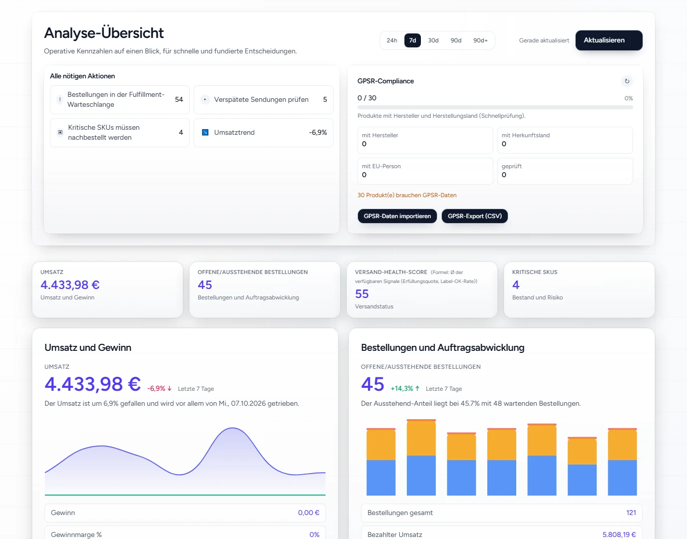 Analytics overview in OtterOrbit with open tasks and key figures (demo data)